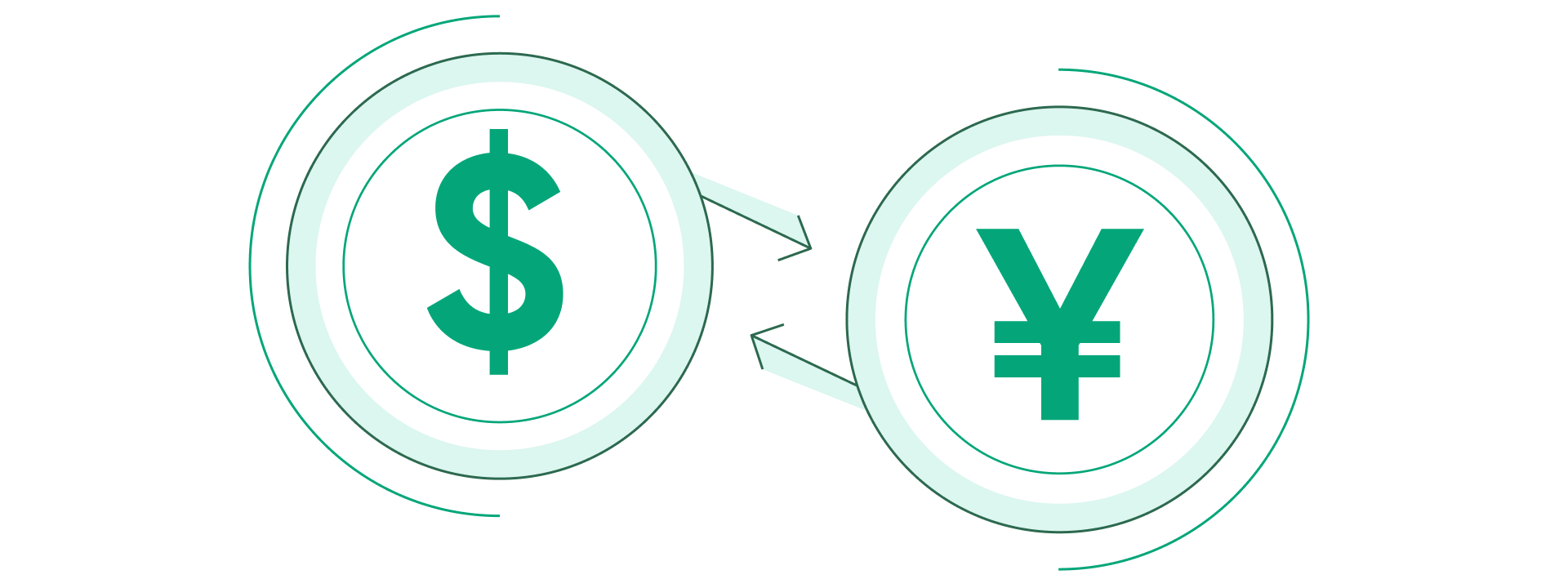 What are forex pairs?