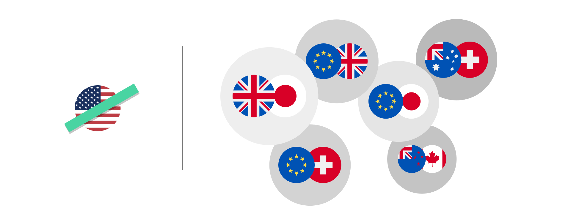 What are forex pairs?