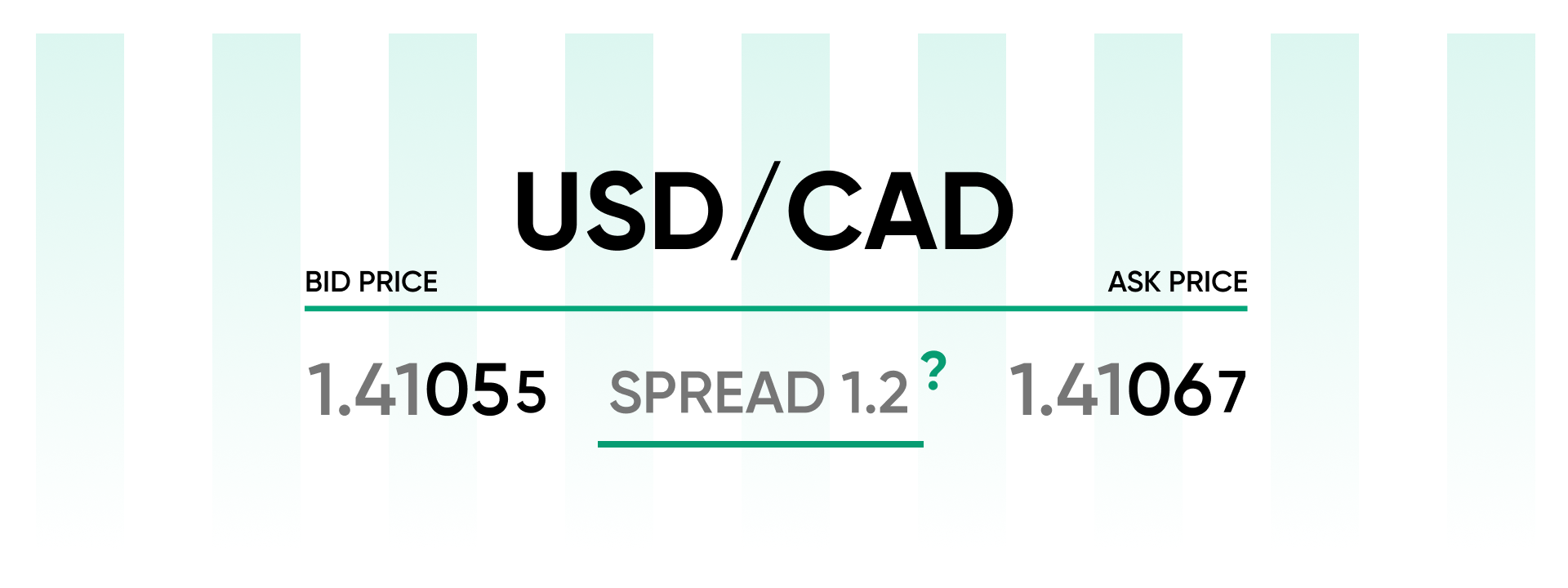 What is the spread?
