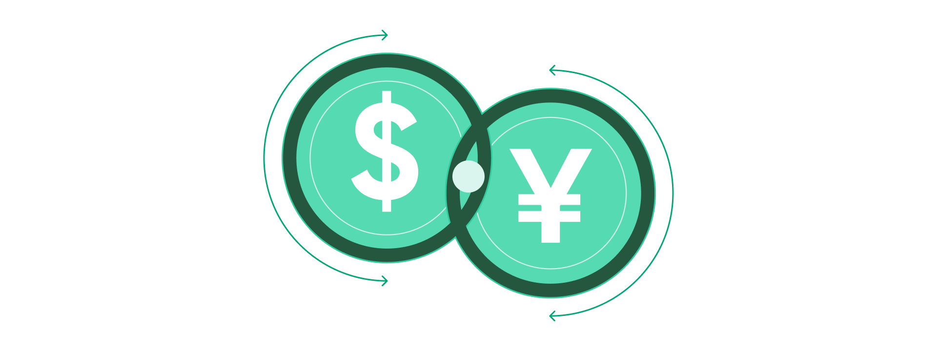 What is Trading?