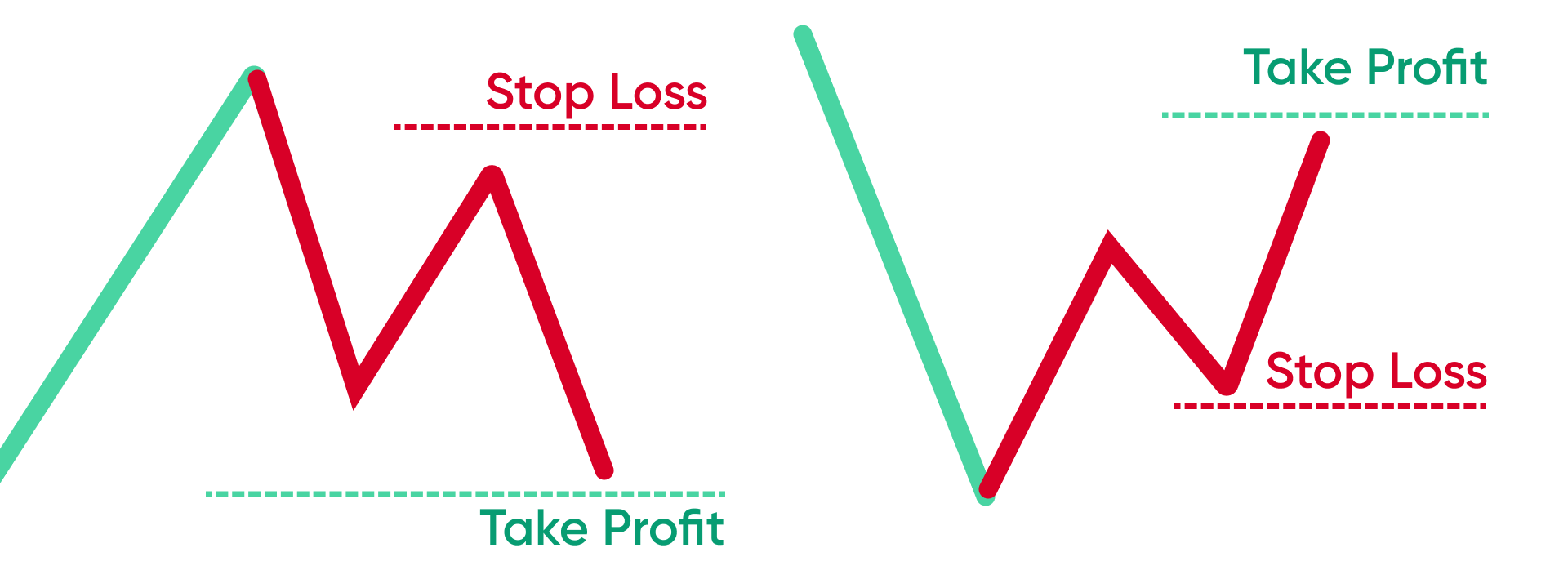 How to manage risk