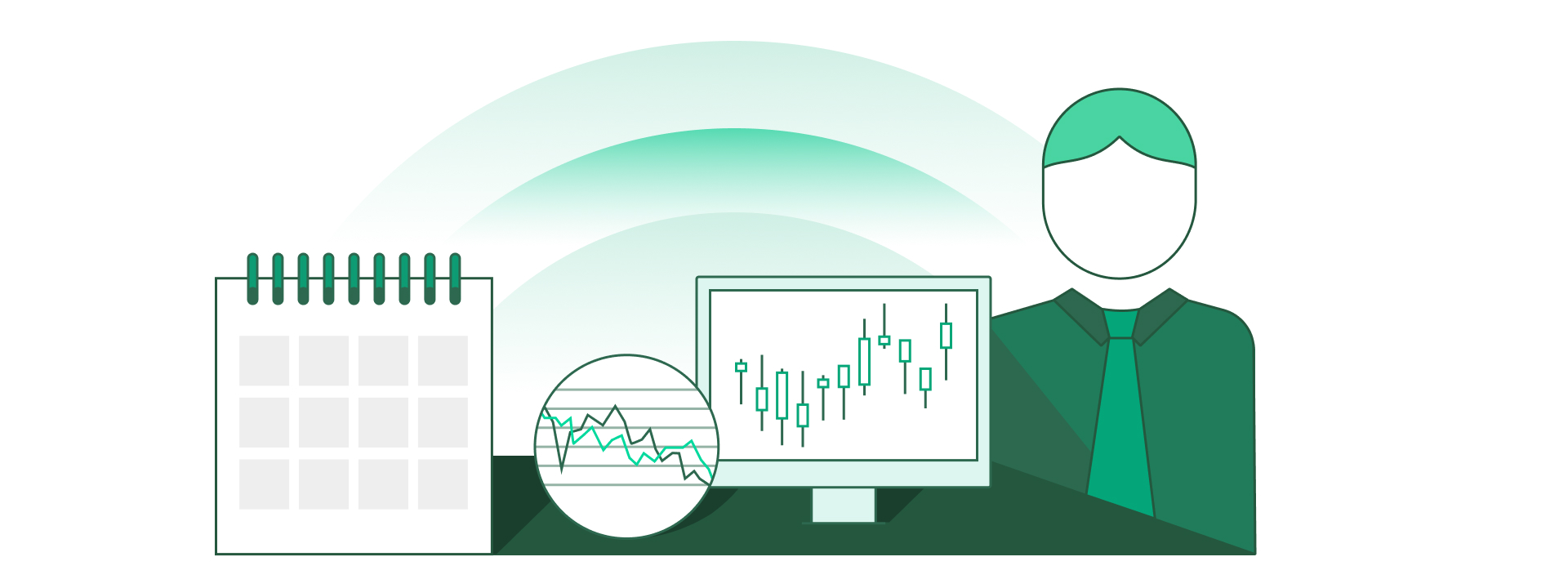 Common trading strategies