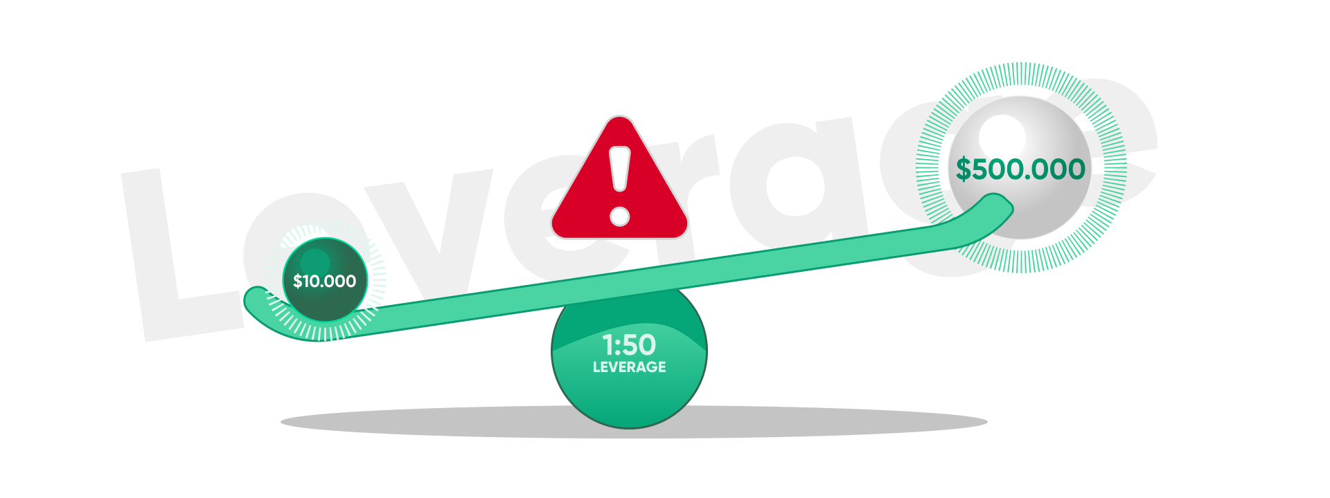 The pros and cons of leverage