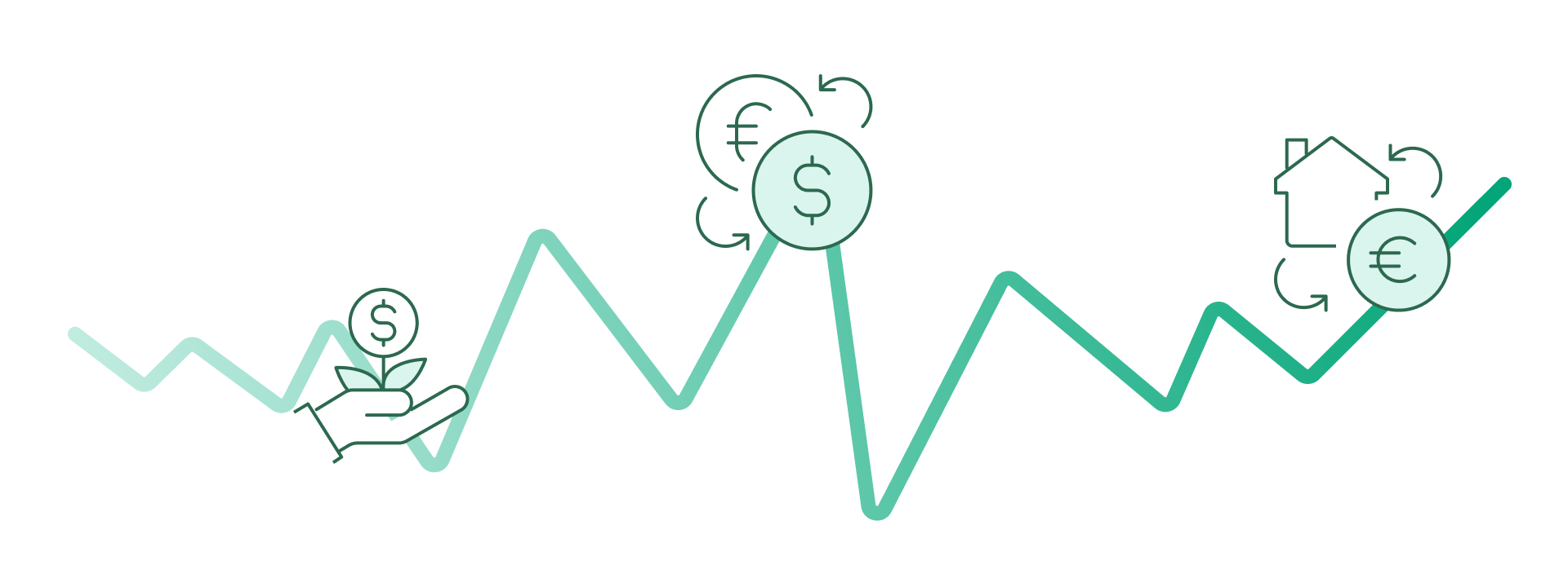 Why do people trade?