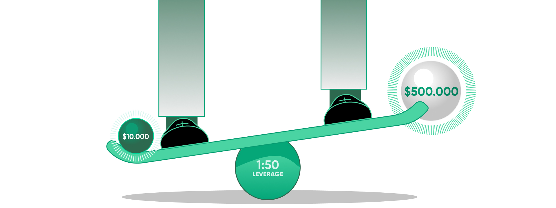 The pros and cons of leverage